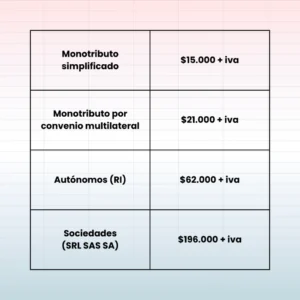 servicio contabilidad