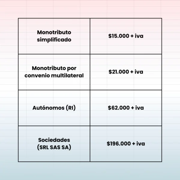 servicio contabilidad